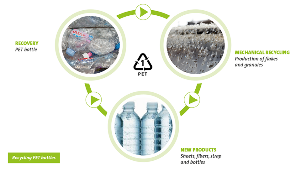 PlastiquePET EN