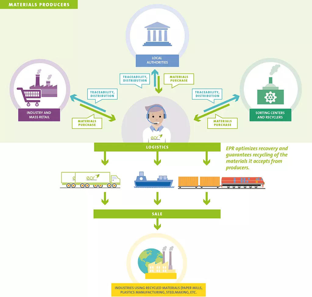 Schema metier EN