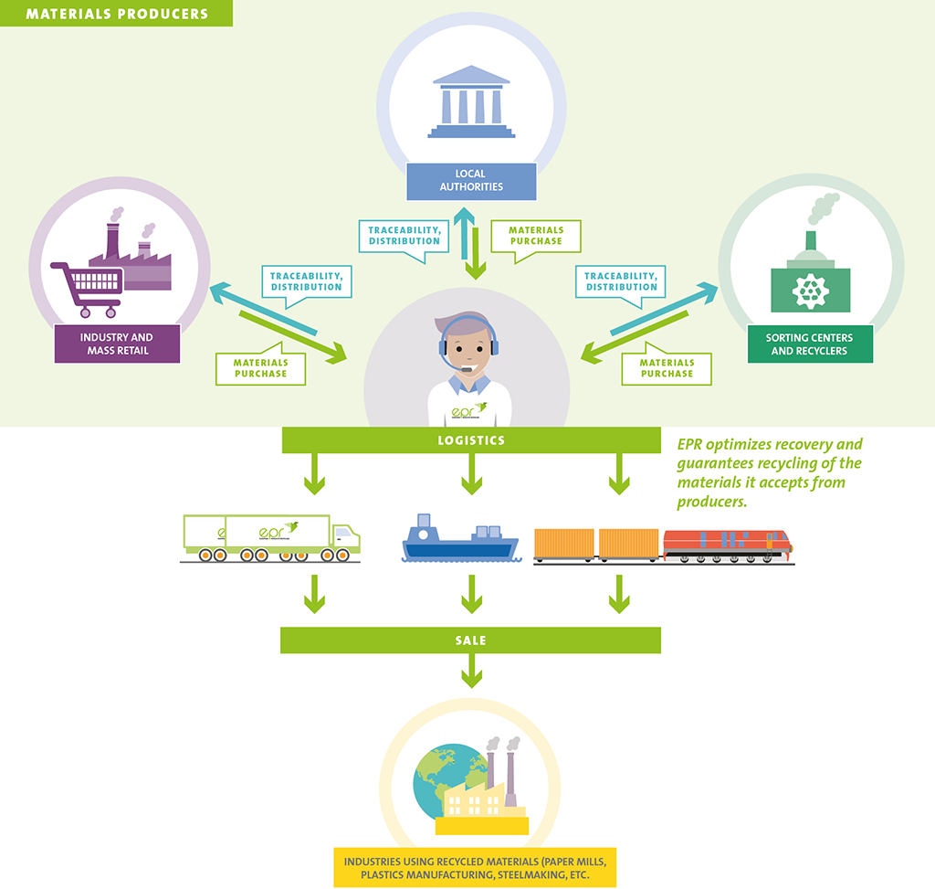 Schema metier EN